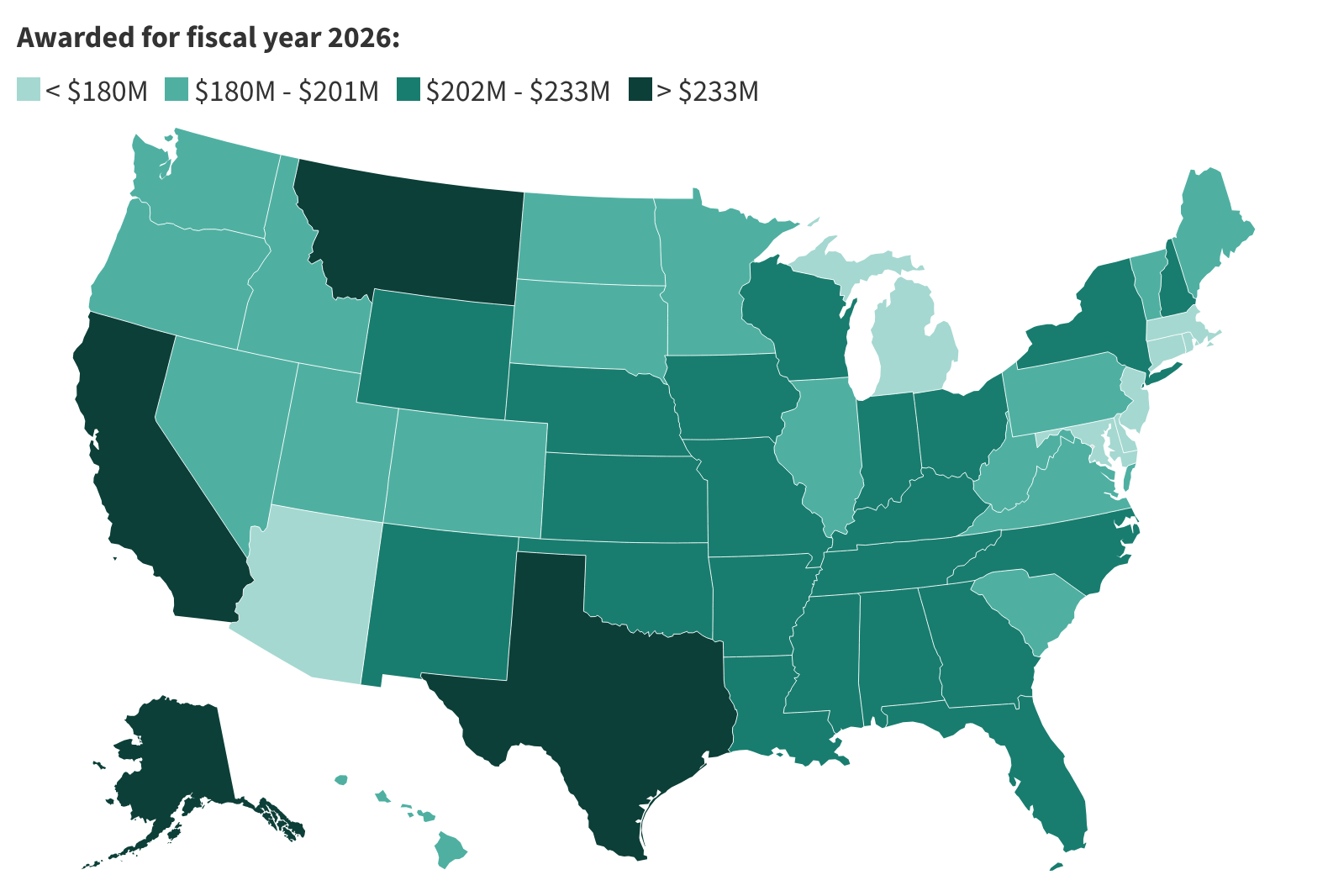 Tracking State Rural Health Transformation Plans